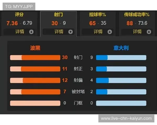 2026世界杯48队全新积分公式：为什么在首轮比赛中“零失球”比大胜更具红利？