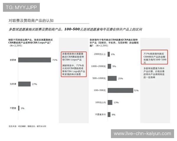 2026 CBA 联赛商业价值报告：为什么顶级品牌正在减少对联赛的直接赞助？